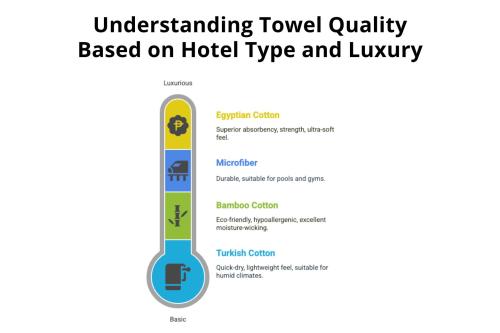 Hospitality Towels